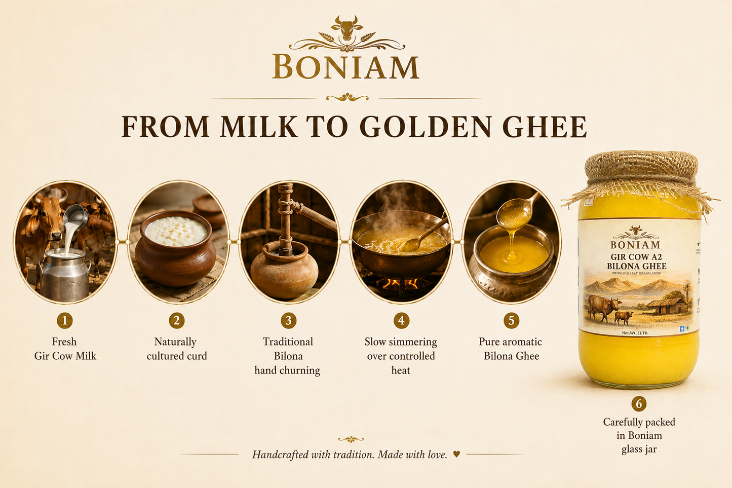 BONIAM A2 Bilona Gir Cow Ghee | Traditionally Handcrafted | Glass Jar